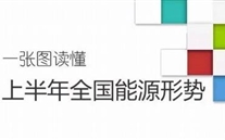 重磅：一張圖讀懂上半年全國能源形勢