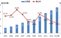 我國大力發展天然氣的風險評估和對策研究